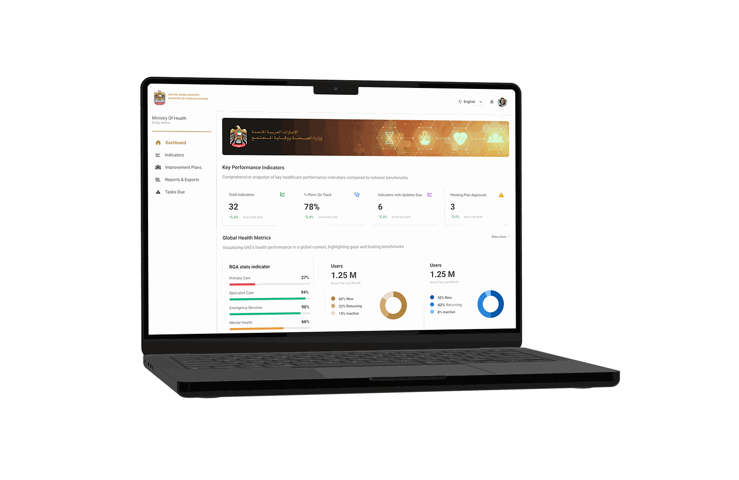 MOFA Dashboard