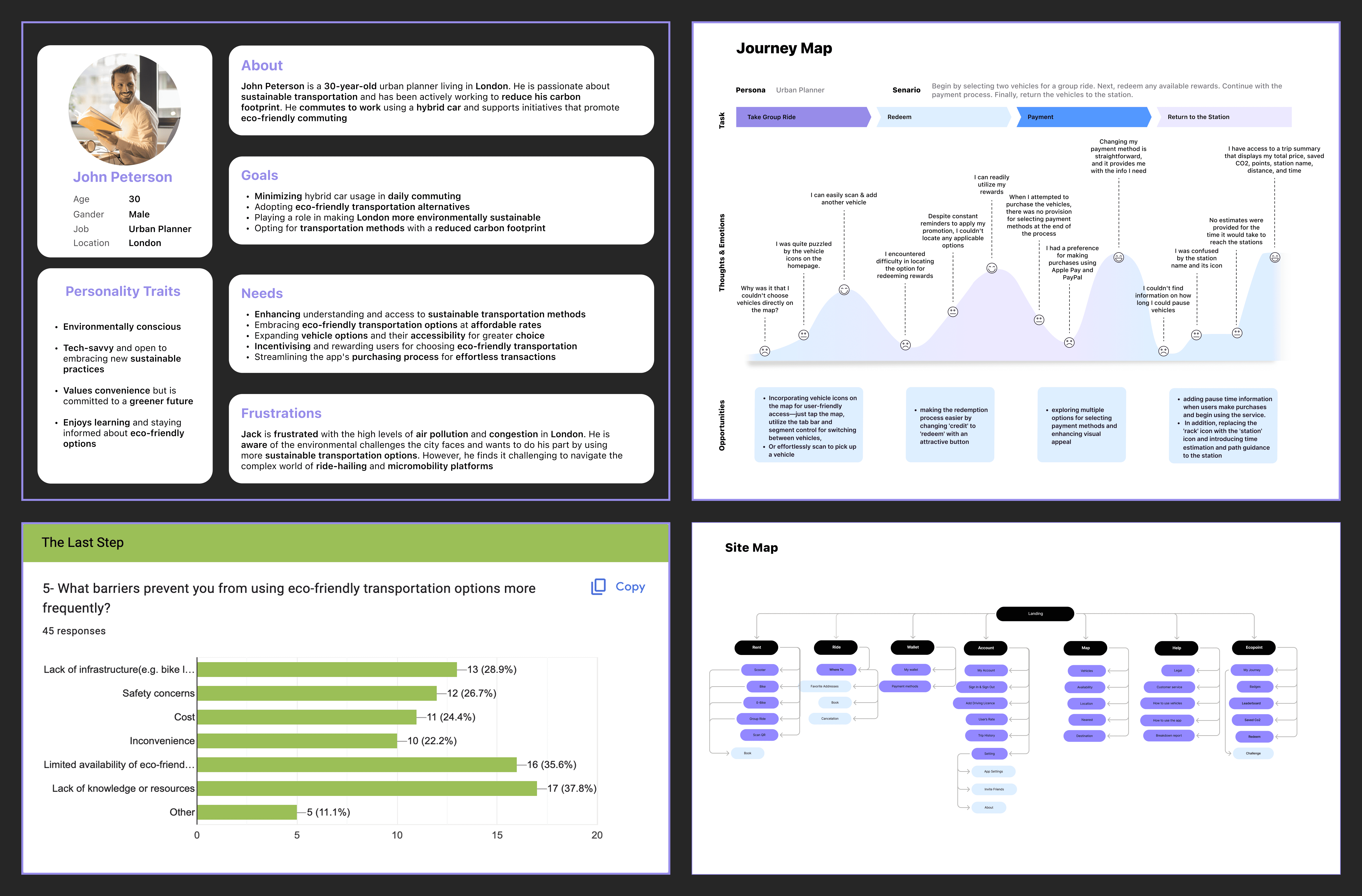 Research affinity mapping