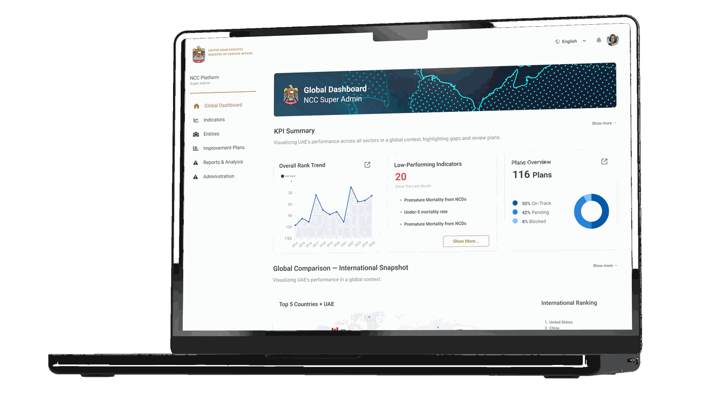 MOFA Global Dashboard — NCC Super Admin view