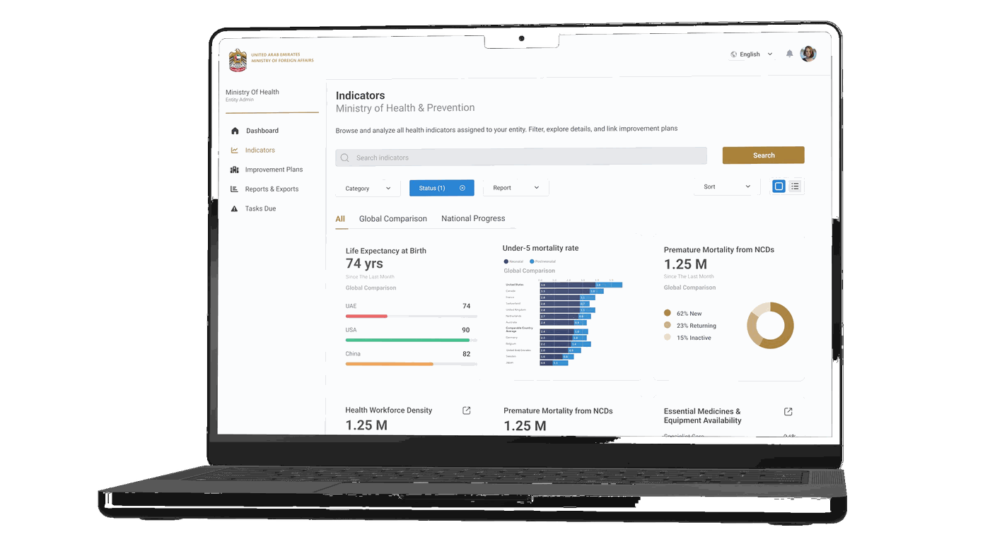 MOFA Indicators page — Entity Admin view