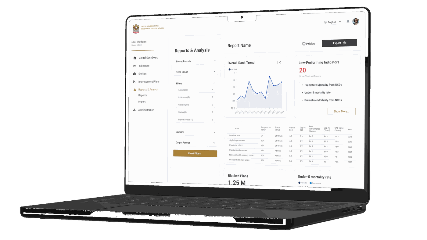 MOFA Reports and Analysis page
